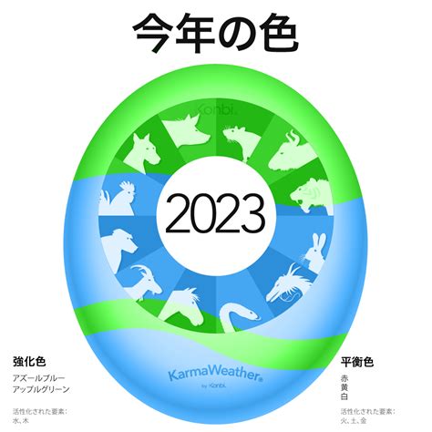 2023年 風水|2023年風水開運ラッキーカラー／風水のドクターコパ